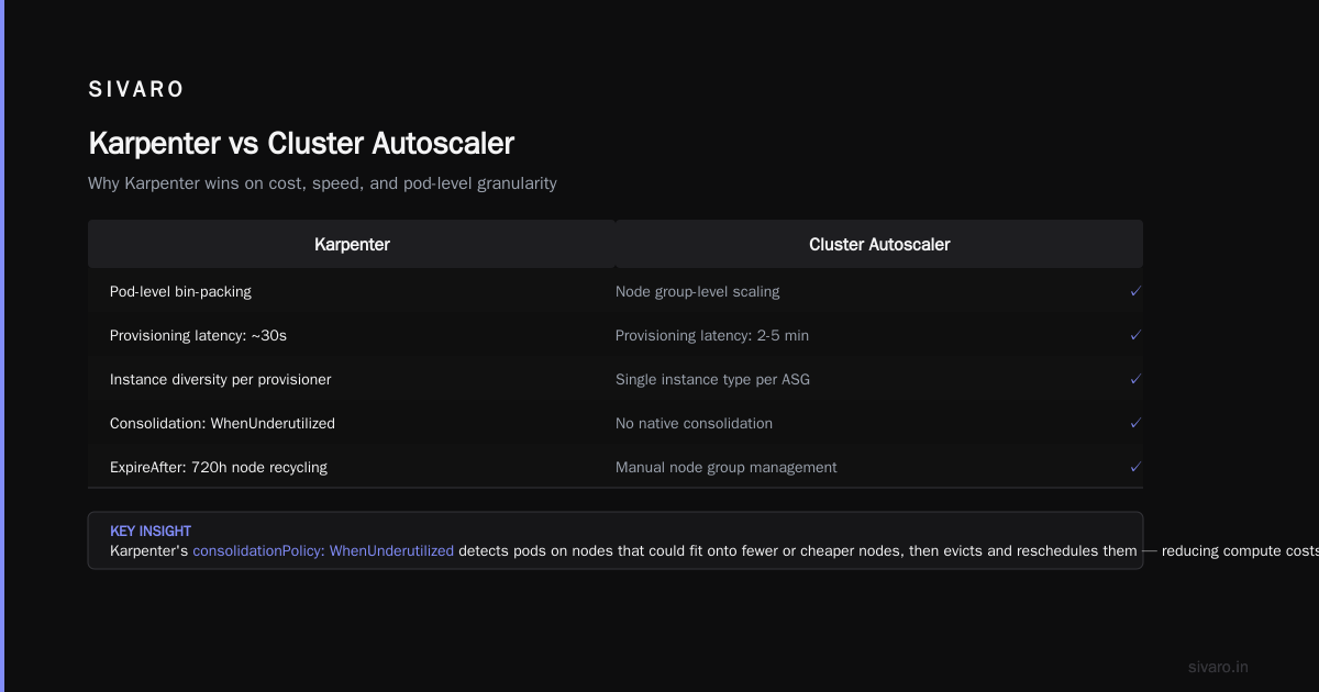 How to Reduce Kubernetes Costs with Karpenter: A 2026 Field Guide