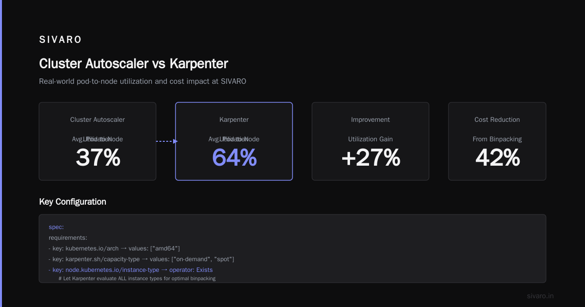 How to Reduce Kubernetes Costs With Karpenter: A 2026 Guide