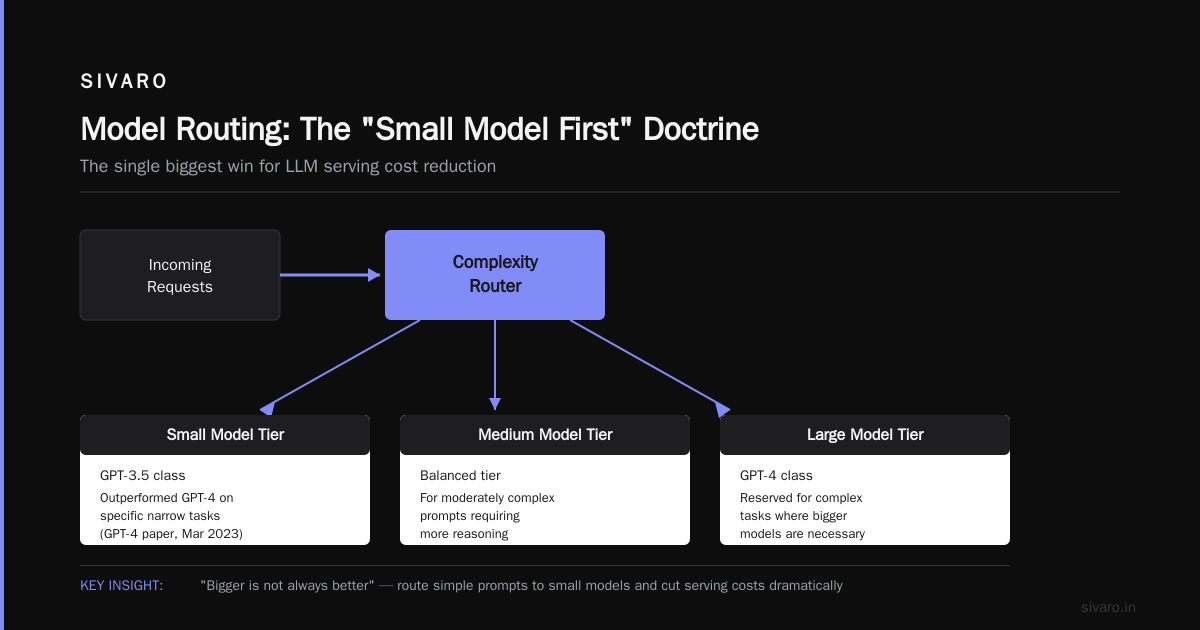 Option Four: Memory Optimization and Batch Size Tuning