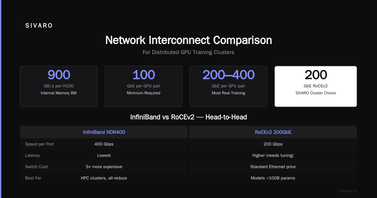 How to Set Up a GPU Cluster: A No-BS Guide from a Practitioner
