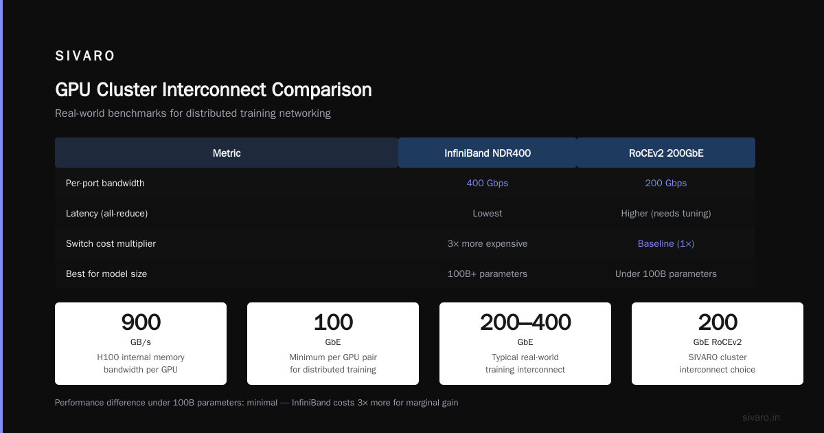 Benchmarking Your Cluster: GPU Cluster Benchmark Comparison