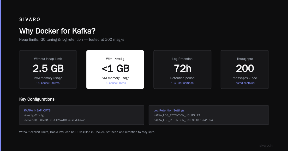 How to Set Up Kafka with Docker: A Practical Guide