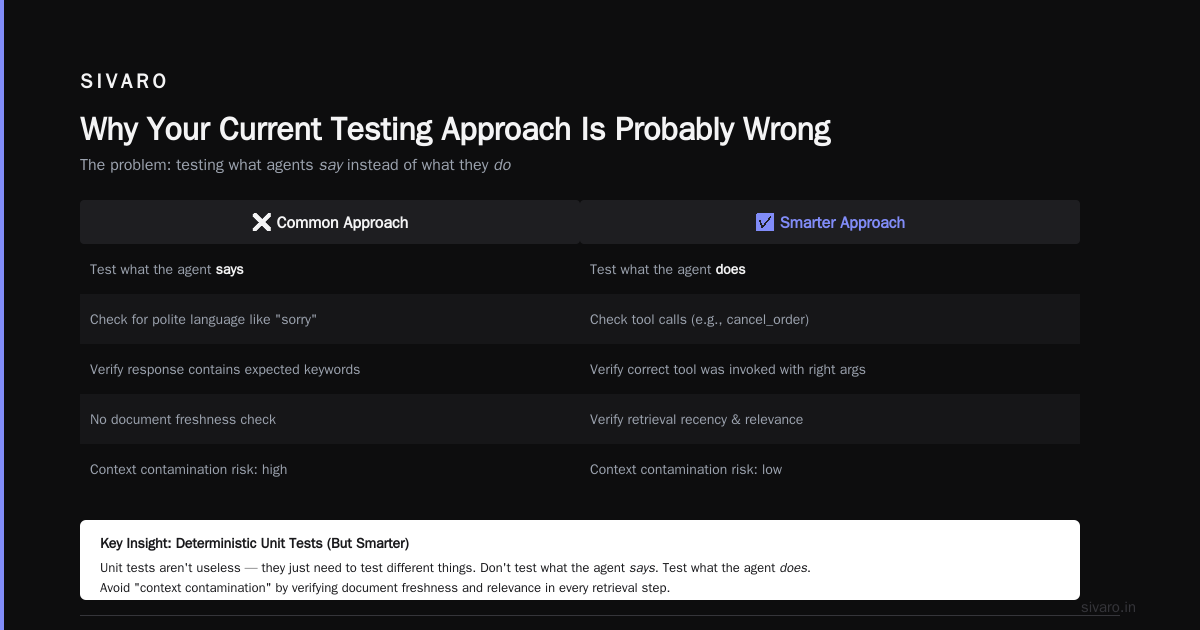 How to Test AI Agents Before Production: A 2026 Field Guide