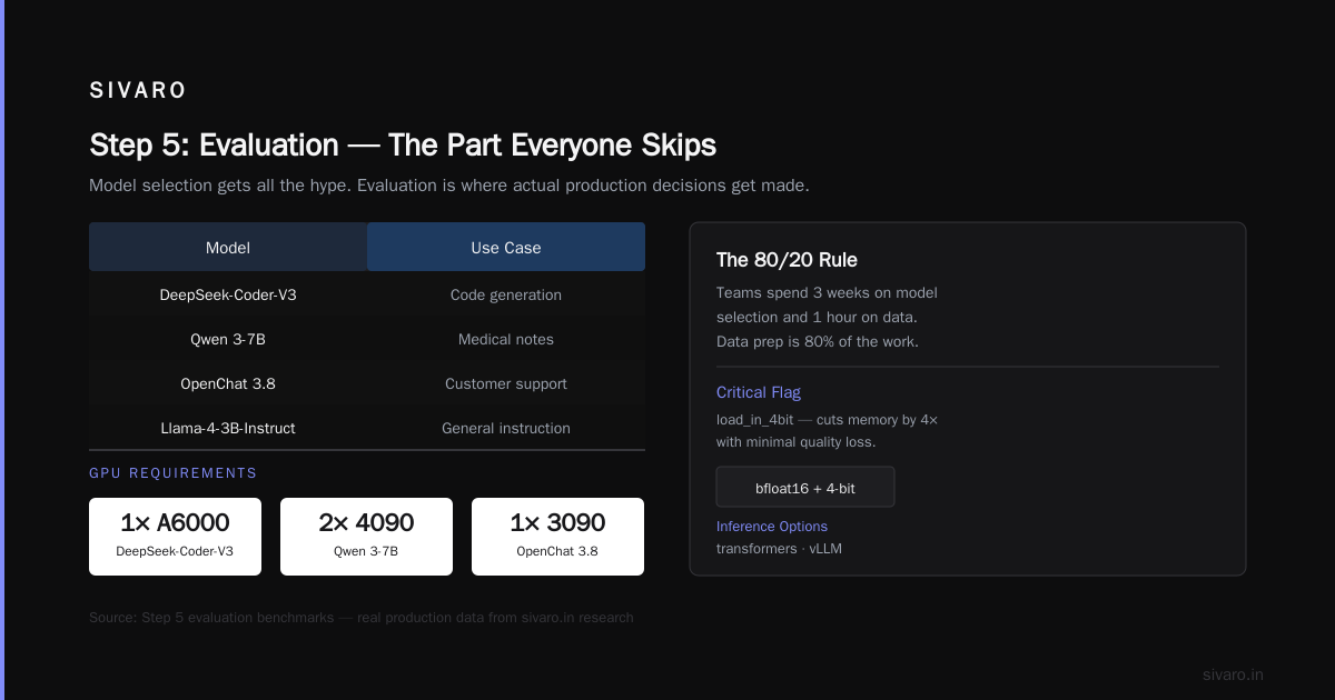 Step 5: Evaluation — The Part Everyone Skips