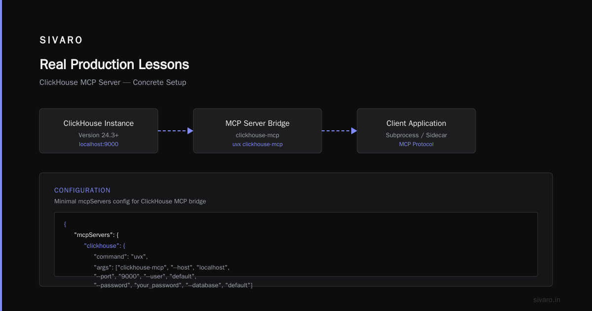 Real Production Lessons
