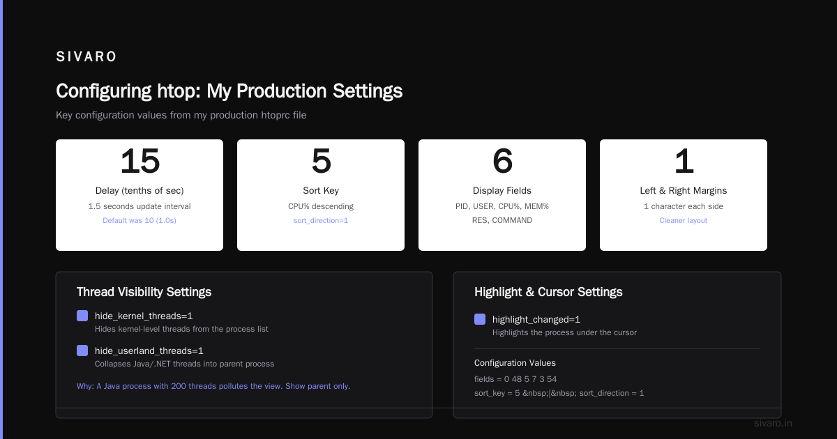 Configuring htop: My Production Settings File