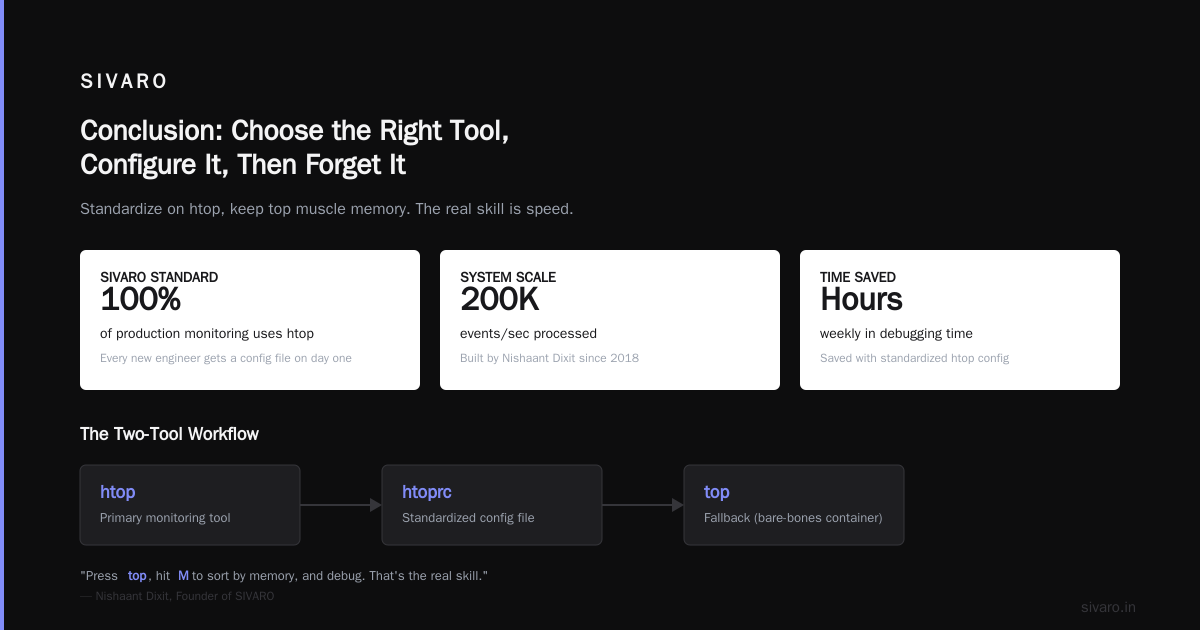 Conclusion: Choose the Right Tool, Configure It, Then Forget It
