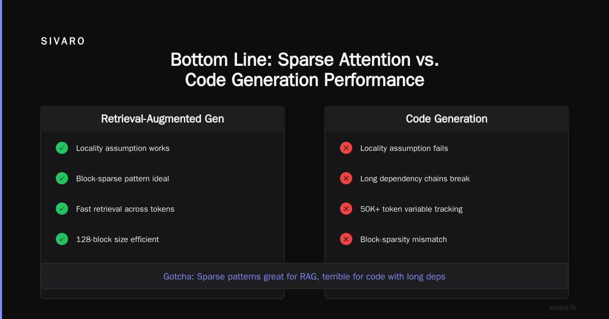 Bottom Line