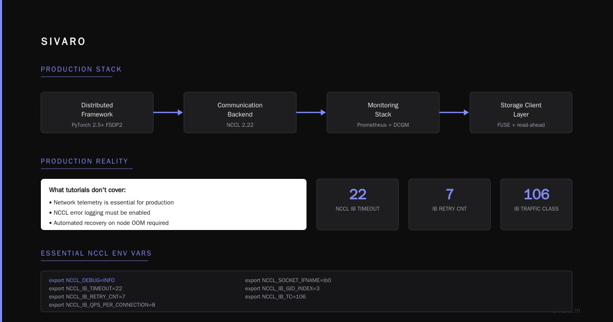 I Spent 6 Months Optimizing GPU Clusters – Here's the Best Configuration for Deep Learning