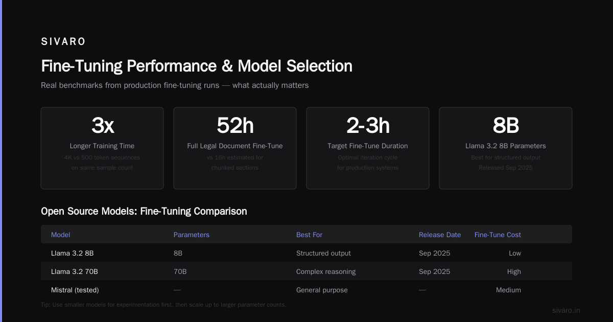 I Was Wrong About Fine-Tuning. Here’s What Actually Works in 2026