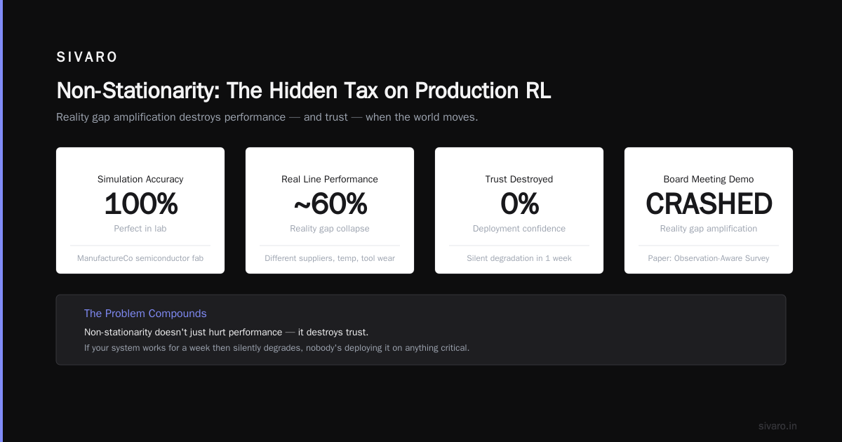 In-Context Reinforcement Learning Non-Stationarity Survey