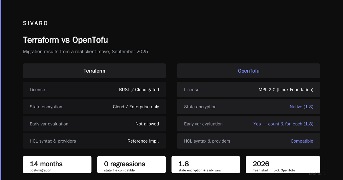 Infrastructure as Code for Cost Optimization AWS: The 2026 Buyer's Guide