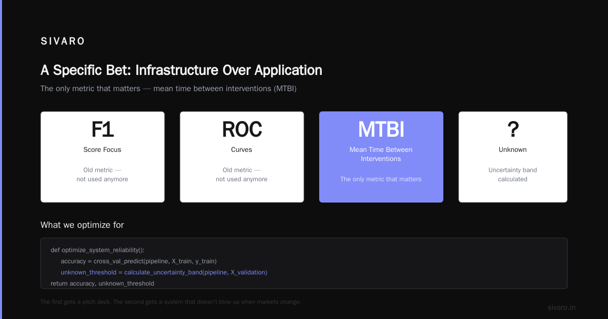 A Specific Bet: Infrastructure Over Application
