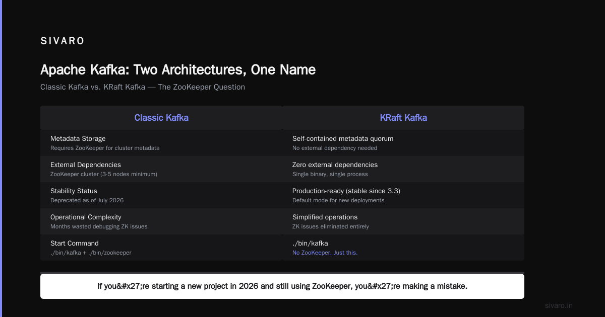 Is Apache Kafka Different From Kafka? The Answer Will Surprise You