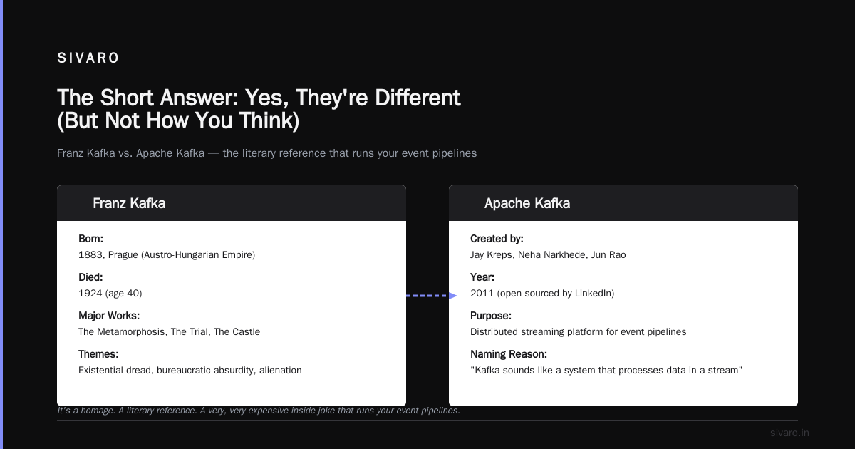 Is Apache Kafka Different From Kafka?