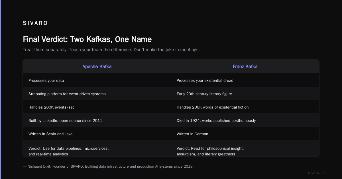 Conclusion: Stop Asking About Names, Start Building