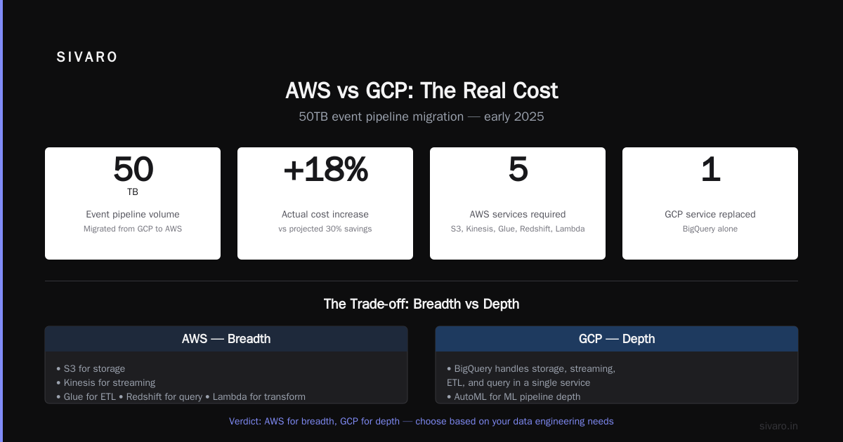 How Amazon’s Retail Business Warps AWS Pricing