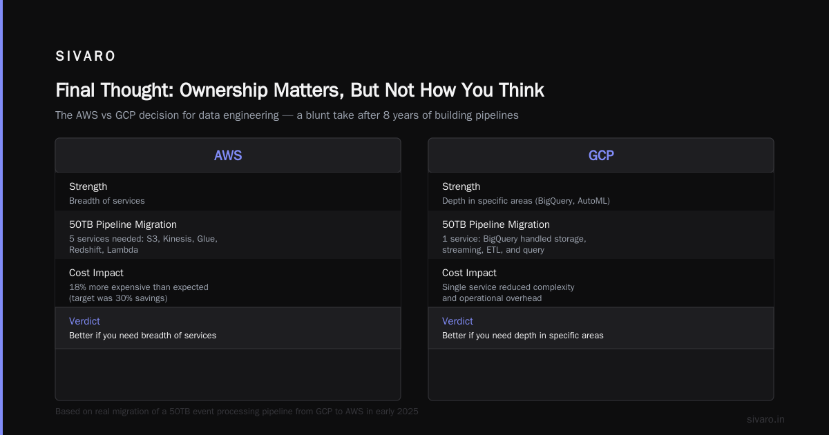 Final Thought: Ownership Matters, But Not How You Think