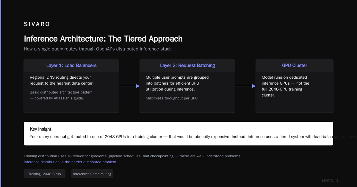 Is ChatGPT a Distributed System? The Architecture Behind the Chat