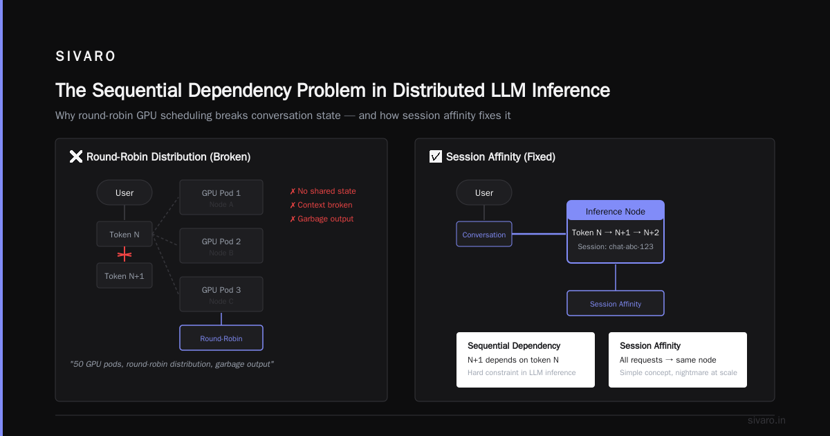 Is ChatGPT a Distributed System? The Infrastructure Behind the Chatbot