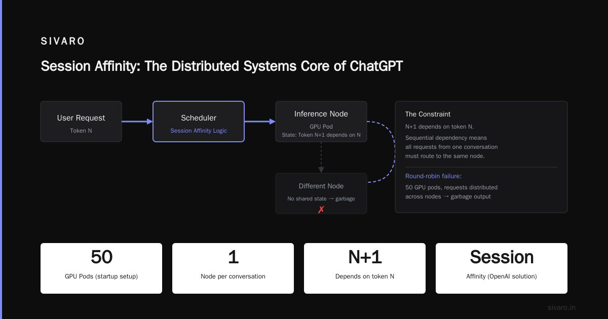 What Does ChatGPT Use Under the Hood?