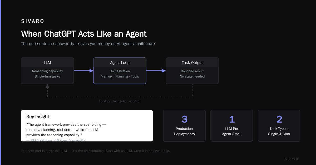 Is ChatGPT an Agent or LLM? The Answer Changes How You Build