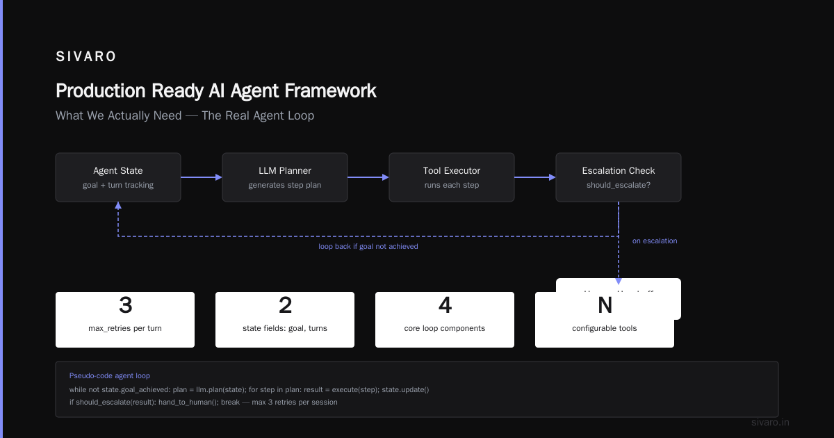 Production Ready AI Agent Framework: What We Actually Need