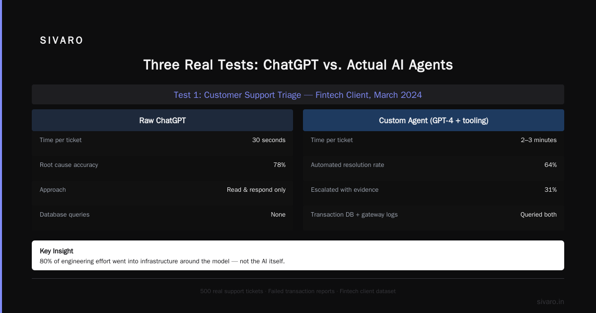 Is ChatGPT an AI Agent? The Real Answer Changes Everything