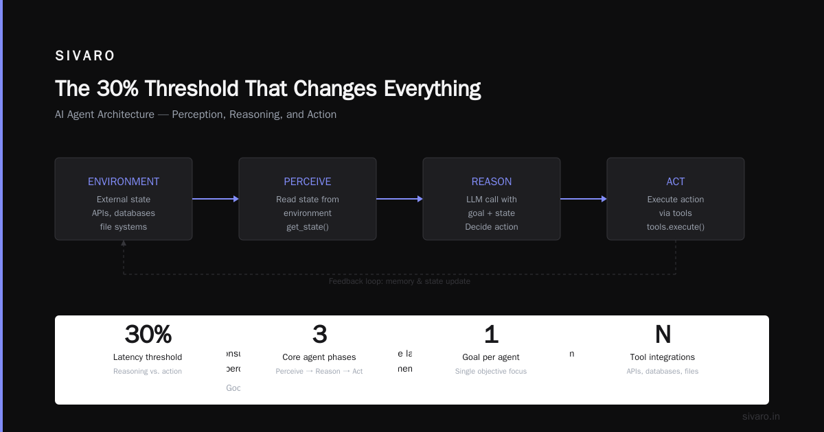 Is ChatGPT an AI Agent? The Real Answer, From a Builder