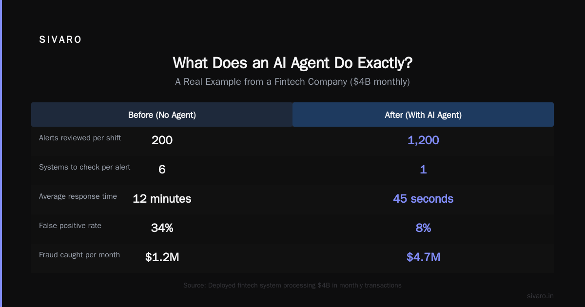 Is ChatGPT an AI Agent? The Real Answer (From Someone Who Builds This Stuff)