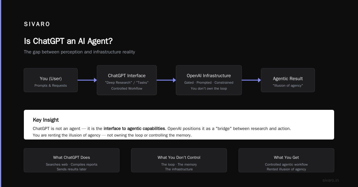 is chatgpt an ai agent? The Real Answer Might Surprise You