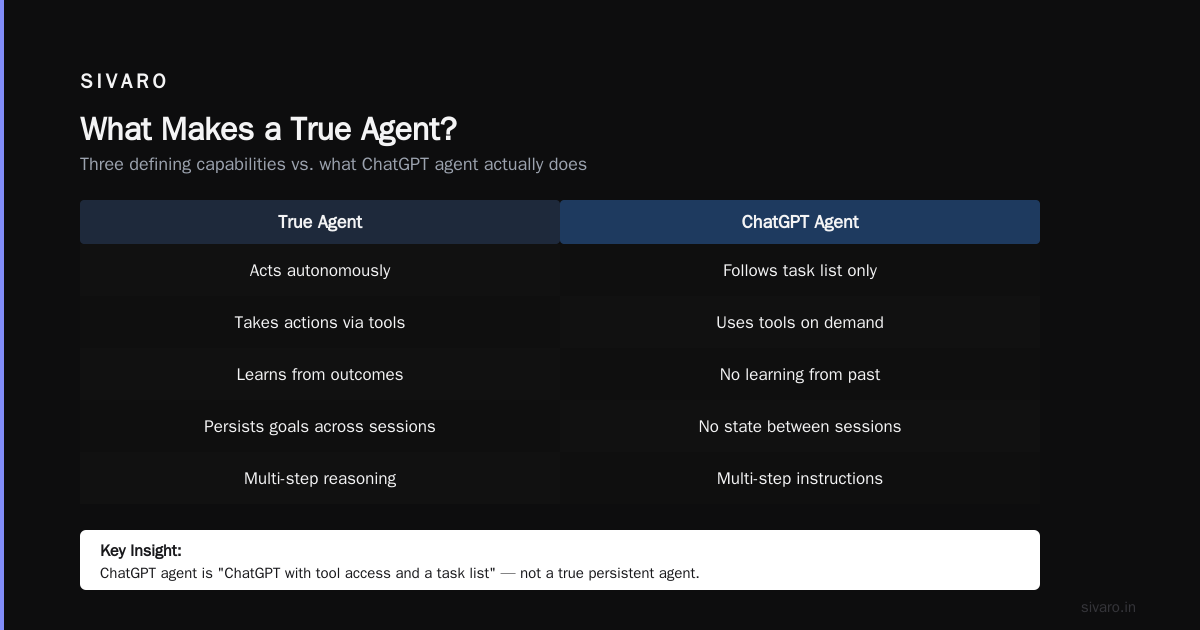 Is ChatGPT an AI Agent? The Truth About What It Actually Does