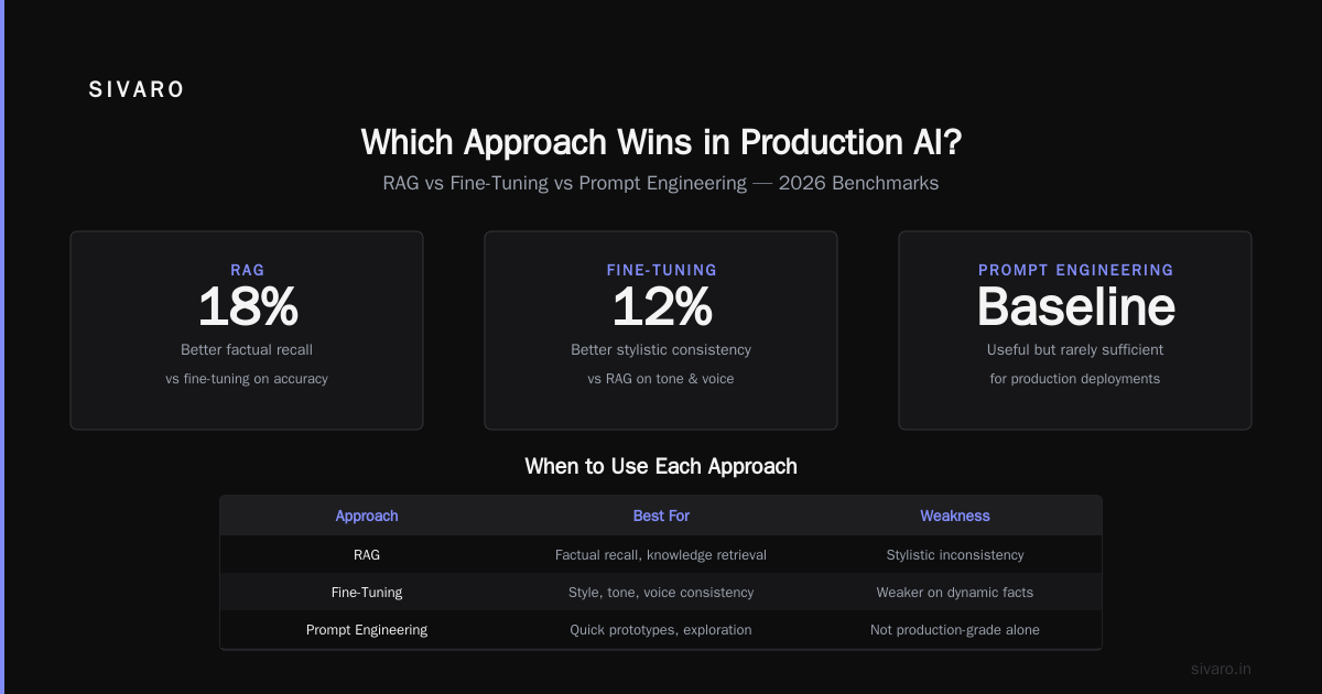 Is ChatGPT an LLM or Generative AI? A Practical Guide