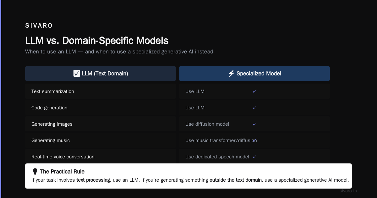 Reasoning Models: The New Frontier