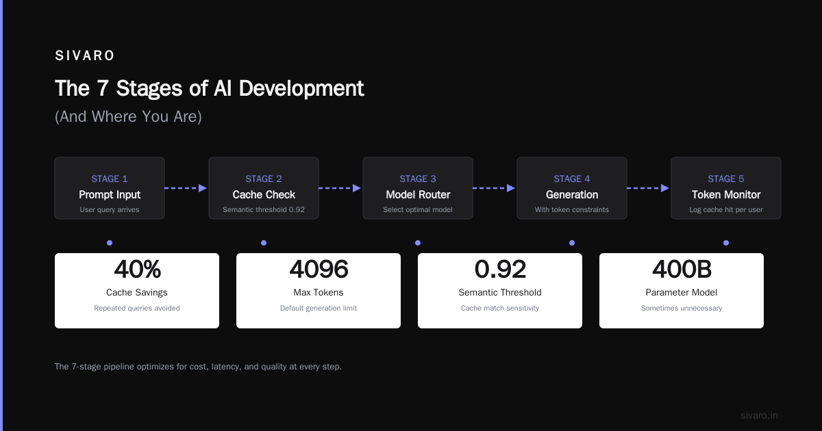 A Real Fine-Tuning Project (The Good, The Bad, The Ugly)
