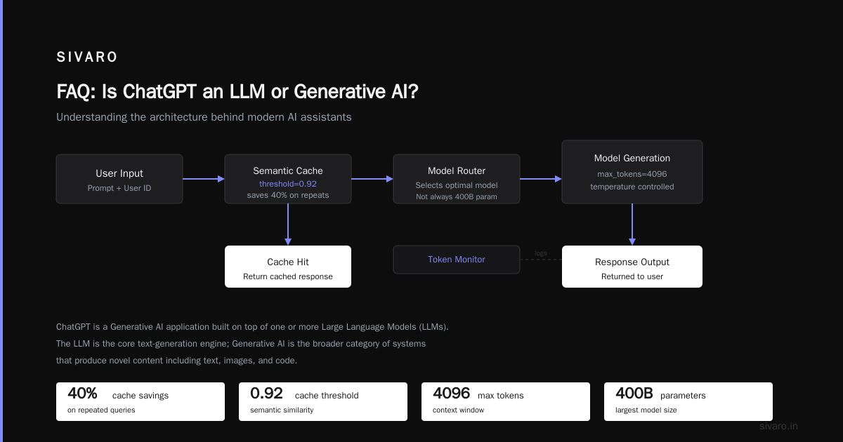 FAQ: Is ChatGPT an LLM or Generative AI?