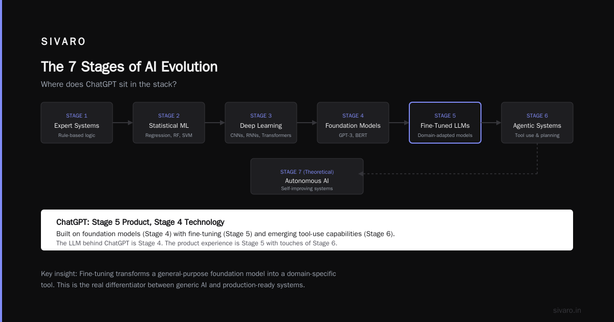 Production Realities: What I've Learned Building at SIVARO
