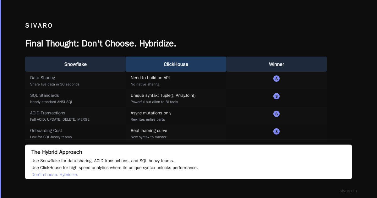 Final Thought: Don't Choose. Hybridize.