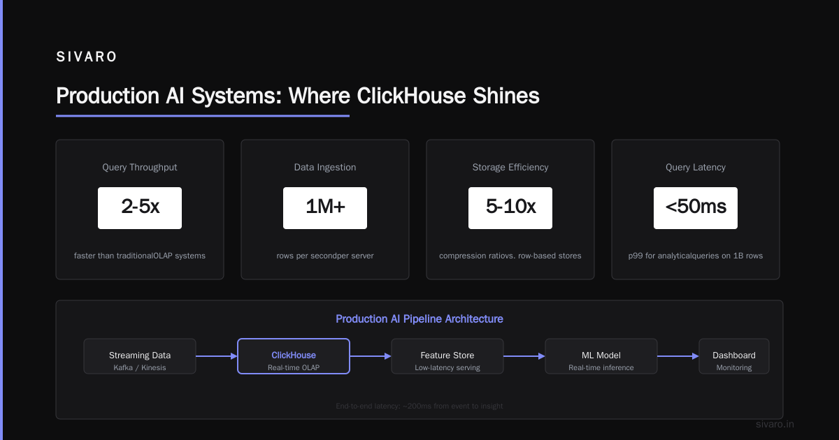 Real-Time vs Batch: The Architectural Divide