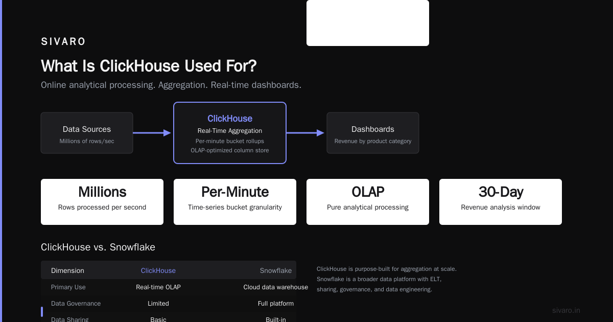 Is ClickHouse Better Than Snowflake? A Practitioner's Guide to Picking Your OLAP Engine