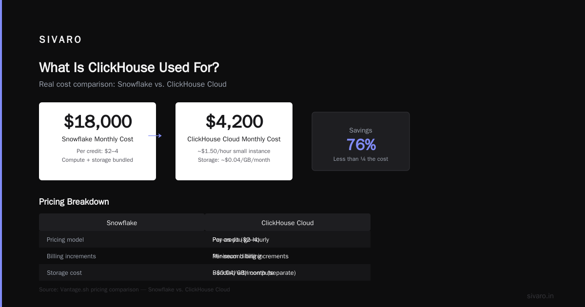 Is ClickHouse Better Than Snowflake? A Practitioner's Honest Take