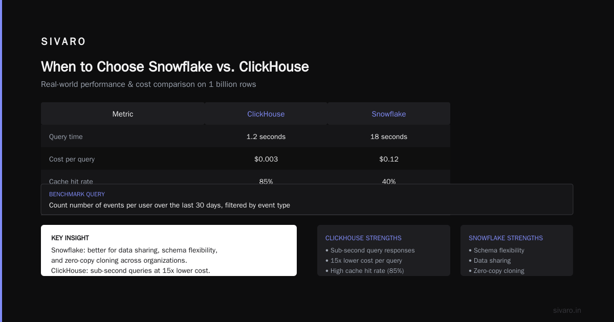 When to Choose ClickHouse
