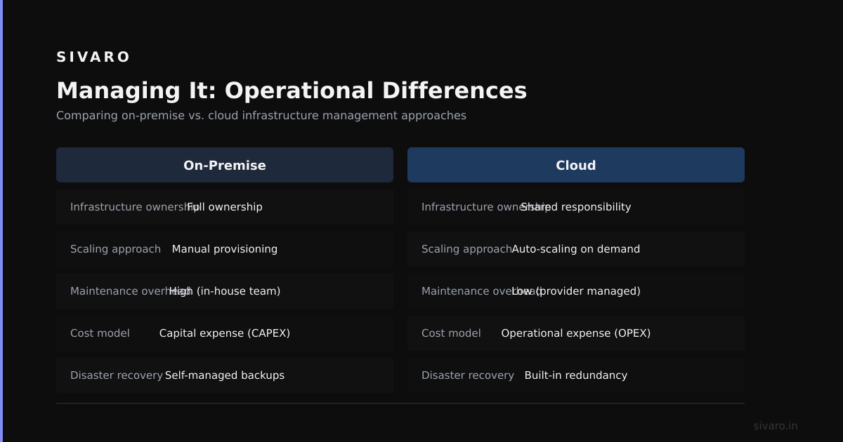 Managing It: Operational Differences