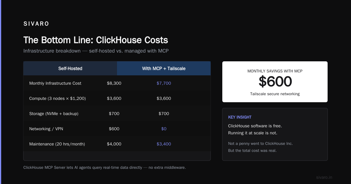 FAQ: ClickHouse Pricing and Free Usage