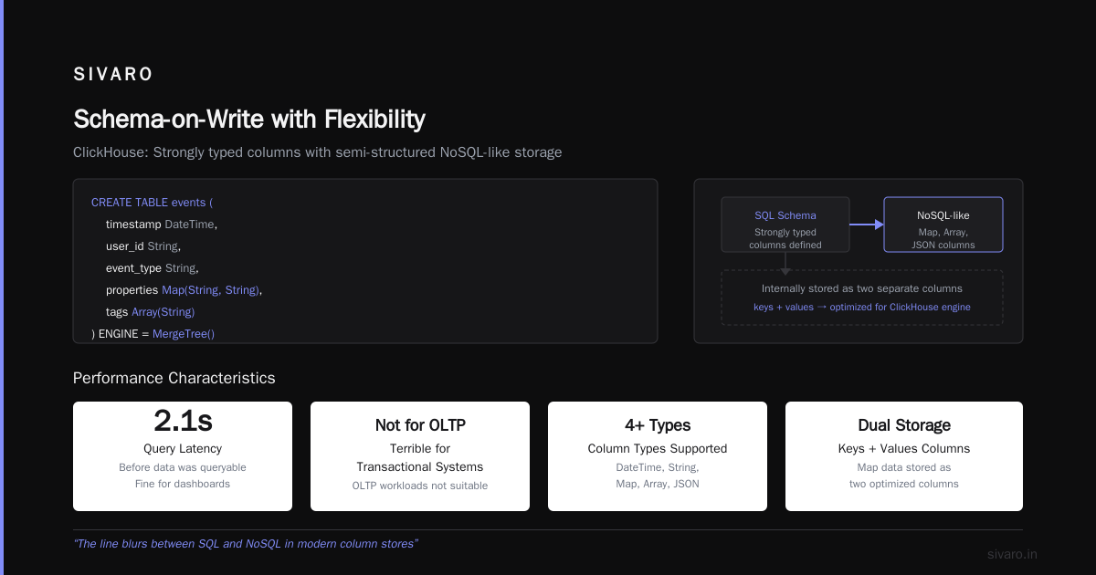 Is ClickHouse SQL or NoSQL?