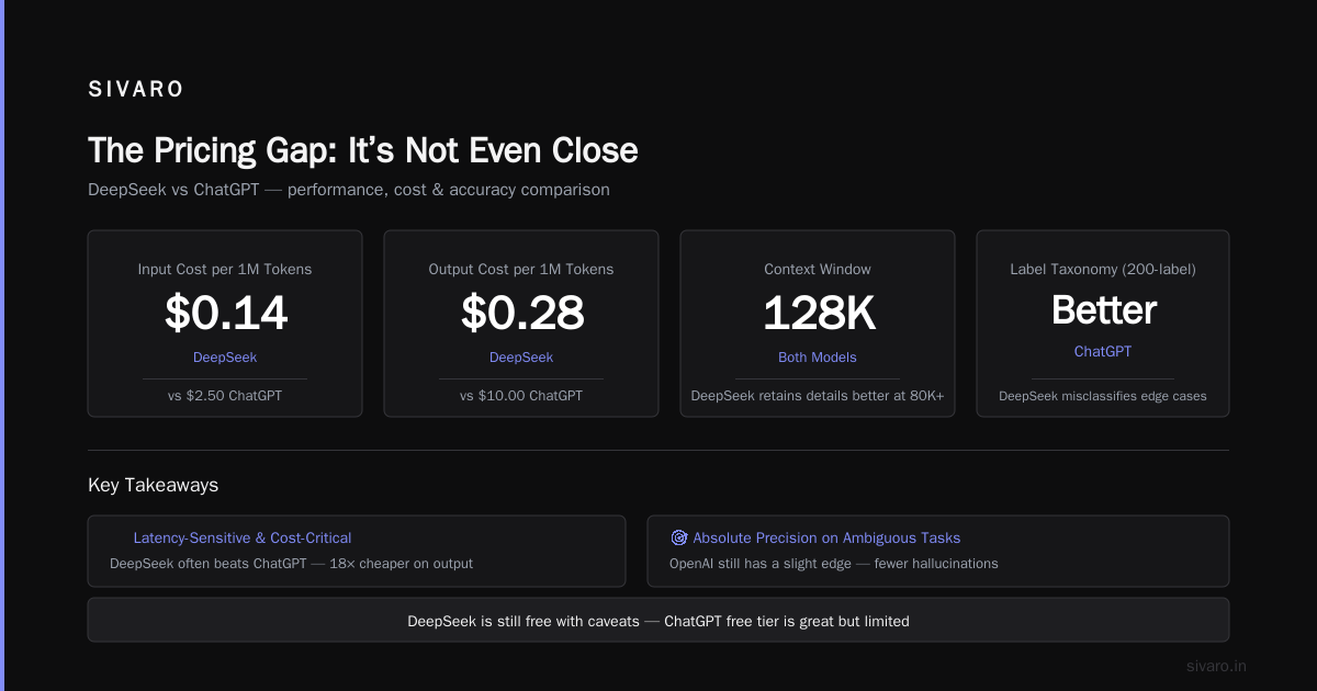 Is DeepSeek AI Better Than ChatGPT? A 2026 Guide