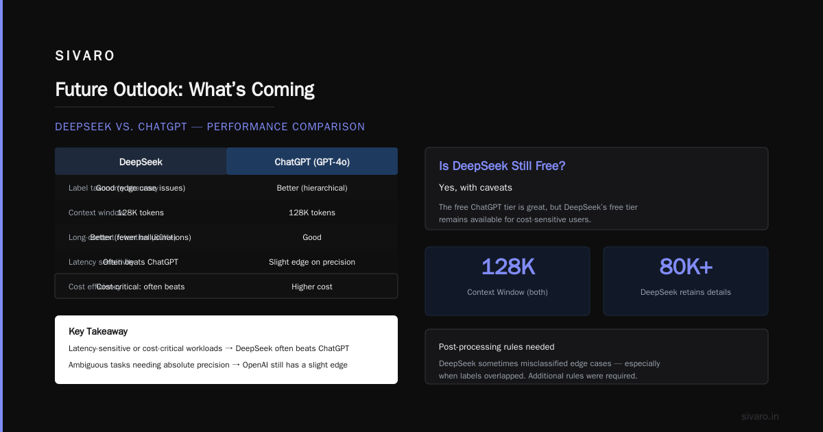 Future Outlook: What’s Coming