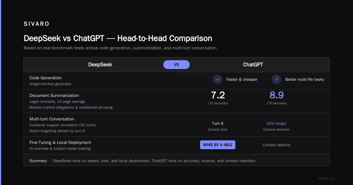 Is DeepSeek AI Better Than ChatGPT? The 2026 Guide