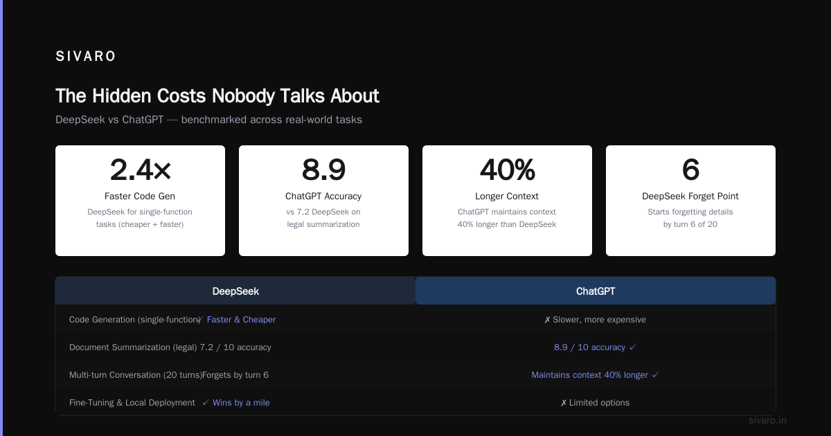Code Examples: Where Each Model Shines