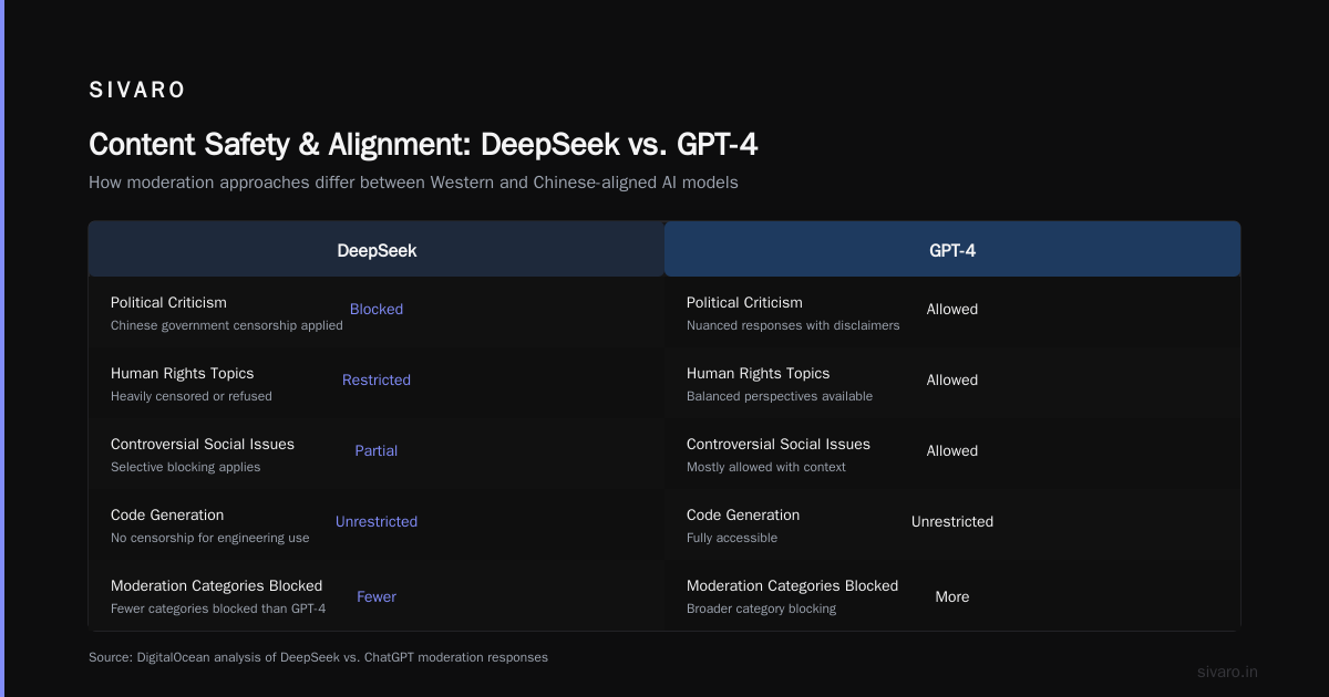 Is DeepSeek AI Safe to Use? A Field Guide for Engineers